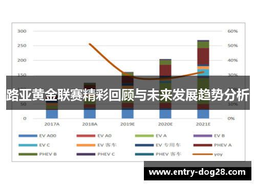 路亚黄金联赛精彩回顾与未来发展趋势分析